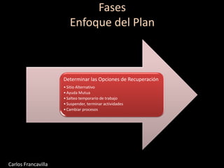 Fases
Enfoque del Plan
Determinar las Opciones de Recuperación
•Sitio Alternativo
•Ayuda Mutua
•Salteo temporario de trabajo
•Suspender, terminar actividades
•Cambiar procesos
Carlos Francavilla
 