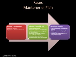 Fases
Mantener el Plan
Entrenar a los empleados
•Desarrollar conciencia
•Implementar, Mantener y Mejorar el
plan
Mantener y Revisar el Plan
•Evaluar periódicamente
•Reflejar los cambios de procedimientos
•Establecer y documentar el programa
de mantenimiento
•Supervisión proactiva del programa
para verificar la efectividad
•Desarrollar auditorias internas
•Revisión periódica por el nivel ejecutivo
Desarrollar Conciencia
•Cada empleado debe ser el dueño del
programa
•Todos deben comprender porqué se
realiza el plan
•El plan IPOCM debe incorporarse a la
cultura organizacional
Carlos Francavilla
 