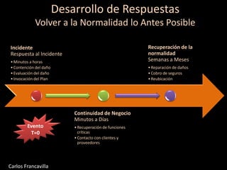 Desarrollo de Respuestas
Volver a la Normalidad lo Antes Posible
Incidente
Respuesta al Incidente
•Minutos a horas
•Contención del daño
•Evaluación del daño
•Invocación del Plan
Continuidad de Negocio
Minutos a Días
•Recuperación de funciones
críticas
•Contacto con clientes y
proveedores
Recuperación de la
normalidad
Semanas a Meses
•Reparación de daños
•Cobro de seguros
•Reubicación
Evento
T=0
Carlos Francavilla
 