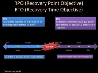 RPO (Recovery Point Objective)
RTO (Recovery Time Objective)
Segundos
Minutos
Horas
Días
Días
Horas
Minutos
Segundos
Evento
RTO
Representa el tiempo en el que deben
recuperarse los servicios y procesos de
negocio
RPO
Representa el punto en el tiempo en el
que deben recuperarse los datos
Acordar la perdida de datos soportada Evitar consecuencias no deseadas
Carlos Francavilla
 
