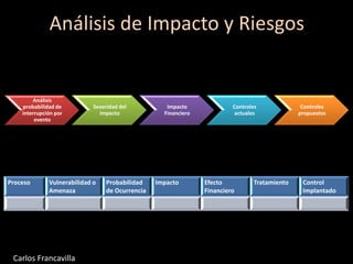 Análisis de Impacto y Riesgos
Proceso Vulnerabilidad o
Amenaza
Probabilidad
de Ocurrencia
Impacto Efecto
Financiero
Tratamiento Control
Implantado
Análisis
probabilidad de
interrupción por
evento
Severidad del
impacto
Impacto
Financiero
Controles
actuales
Controles
propuestos
Carlos Francavilla
 