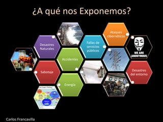 ¿A qué nos Exponemos?
Sabotaje
Accidentes
Desastres
Naturales
Fallas de
servicios
públicos
Ataques
cibernéticos
Desastres
del entorno
Energía
Carlos Francavilla
 