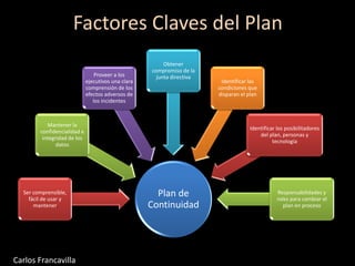 Factores Claves del Plan
Plan de
Continuidad
Ser comprensible,
fácil de usar y
mantener
Mantener la
confidencialidad e
integridad de los
datos
Proveer a los
ejecutivos una clara
comprensión de los
efectos adversos de
los incidentes
Obtener
compromiso de la
junta directiva
Identificar las
condiciones que
disparan el plan
Identificar los posibilitadores
del plan, personas y
tecnología
Responsabilidades y
roles para cambiar el
plan en proceso
Carlos Francavilla
 