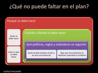 ¿Qué no puede faltar en el plan?
Porqué se debe hacer
Quién lo
debe hacer
Cómo y Qué
se debe
hacer
Cuándo y Dónde se debe hacer
Qué políticas, reglas y estándares se seguirán
Quién puede cambiar el plan y
en que circunstancias
Bajo que circunstancias se
declarara superado el incidente
Carlos Francavilla
 