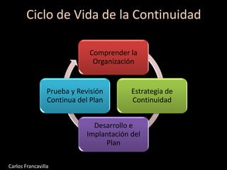 Ciclo de Vida de la Continuidad
Comprender la
Organización
Estrategia de
Continuidad
Desarrollo e
Implantación del
Plan
Prueba y Revisión
Continua del Plan
Carlos Francavilla
 