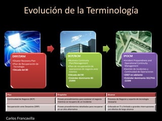 Evolución de la Terminología
DRP/DRM
•Disater Recovery Plan
•Plan de Recuperación de
Tecnología
•Década del 80
BCP/BCM
•Business Continuity
Plan/Management
•Plan de recuperación de
operaciones de negocio ante
eventos
•Década del 90
•Estándar dominante BS
25999
IPOCM
•Incident Preparedness and
Operational Continuity
Management
•Gestión de incidentes y
Continuidad de Operaciones
•2007 en adelante
•Estándar dominante ISO/PAS
22399
Plan Propósito Alcance
Continuidad de Negocio (BCP) Provee procedimientos para sostener el negocio
mientras se recupera de un incidente
Procesos de Negocio y soporte de tecnología
necesaria
Recuperación ante Desastres (DRP) Provee procedimientos detallados para recuperar
en un sitio alternativo
Enfocado en TI y limitado a grandes interrupciones
con efectos de largo alcance
Carlos Francavilla
 