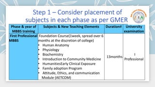BCME_12_Drafting schedule Final.pptx resource faculty | PPTX