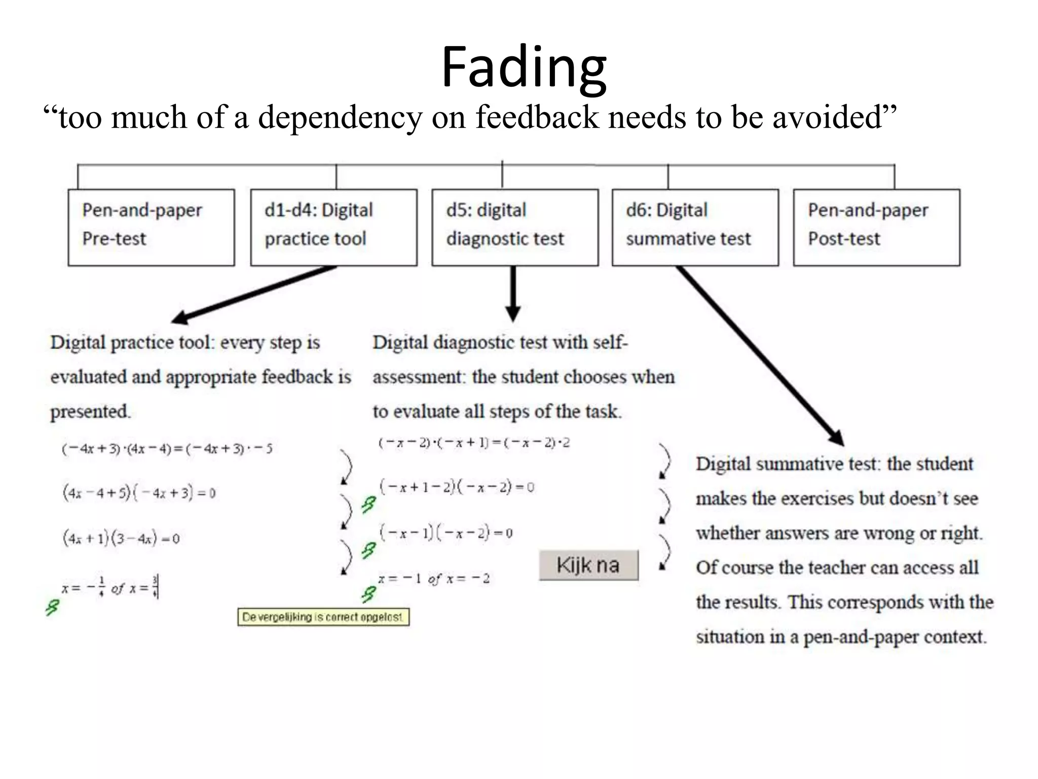 Fading
“too much of a dependency on feedback needs to be avoided”
 