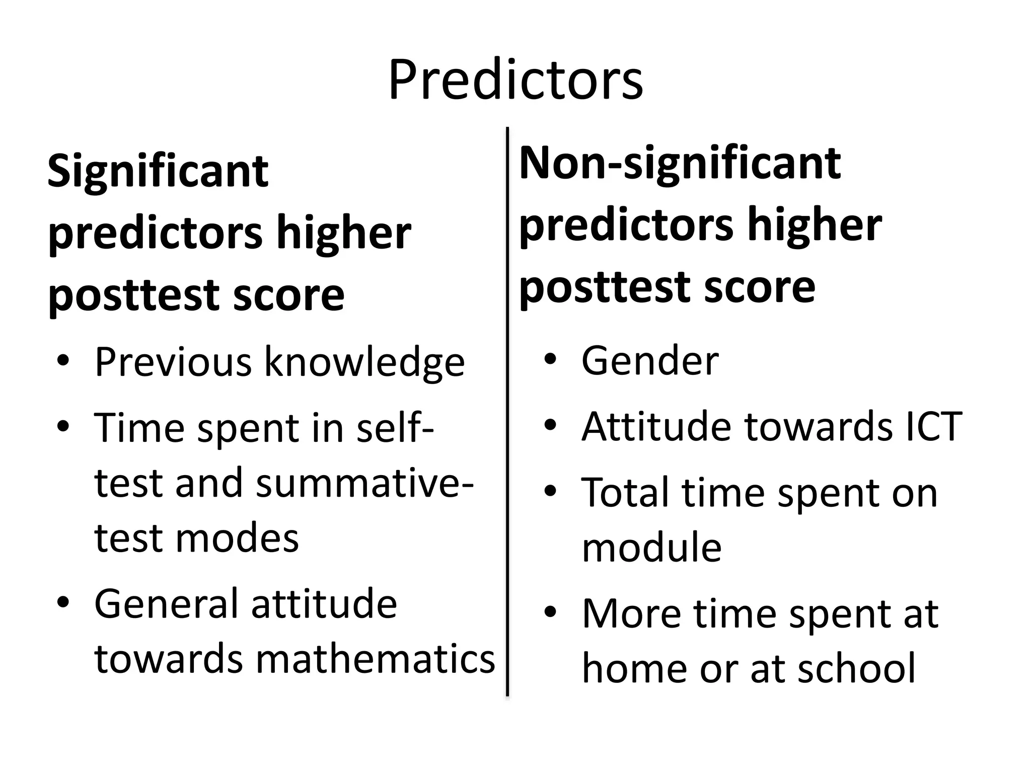 Significant
predictors higher
posttest score
• Previous knowledge
• Time spent in self-
test and summative-
test modes
• General attitude
towards mathematics
Non-significant
predictors higher
posttest score
• Gender
• Attitude towards ICT
• Total time spent on
module
• More time spent at
home or at school
Predictors
 