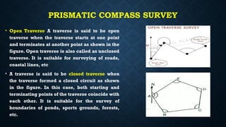 Basic Civil and Mechanical Engineering UNIT II PPT.pptx
