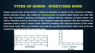 TYPES OF BONDS - STRETCHER BOND
Longer narrow face of the brick is called as stretcher as shown in the elevation of figure
below. Stretcher bond, also called as running bond, is created when bricks are laid with
only their stretchers showing, overlapping midway with the courses of bricks below and
above. Stretcher bond in the brick is the simplest repeating pattern. But the limitation of
stretcher bond is that it cannot make effective bonding with adjacent bricks in full width
thick brick walls. They are suitably used only for one-half brick thick walls such as for the
construction half brick thick partition wall.
 