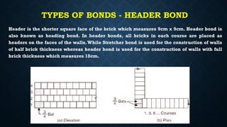 TYPES OF BONDS - HEADER BOND
Header is the shorter square face of the brick which measures 9cm x 9cm. Header bond is
also known as heading bond. In header bonds, all bricks in each course are placed as
headers on the faces of the walls.While Stretcher bond is used for the construction of walls
of half brick thickness whereas header bond is used for the construction of walls with full
brick thickness which measures 18cm.
 