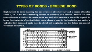 TYPES OF BONDS - ENGLISH BOND
English bond in brick masonry has one course of stretcher only and a course of header
above it, i.e. it has two alternating courses of stretchers and headers. Headers are laid
centered on the stretchers in course below and each alternate row is vertically aligned. To
break the continuity of vertical joints, quoin closer is used in the beginning and end of a
wall after first header. A quoin close is a brick cut lengthwise into two halves and used at
corners in brick walls.
 
