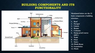 BUILDING COMPONENTS AND ITS
FUNCTIONALITY
Mentioned below are the 12
basic components a building
structure.
1. Roof
2. Parapet
3. Lintels
4. Beams
5. Columns
6. Damp proof course
(DPC)
7. Walls
8. Floor
9. Stairs
10. Plinth Beam
11. Foundation
12. Plinth
 