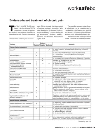 worksafebc

Evidence-based treatment of chronic pain
        he WorkSafeBC Evidence-                      pain. The systematic literature search                 The extended summary of the chron-

T       Based Practice Group (EBPG)
        conducted a review of system-
atic reviews investigating the efficacy
                                                     of medical databases, including Coch-
                                                     rane Database of Systematic Reviews,
                                                     Cochrane Library’s Health Technolo-
                                                                                                        ic pain report can be viewed at www
                                                                                                        .worksafebc.com/health_care_provid
                                                                                                        ers/Assets/PDF/poster-presentations/
of treatments for chronic noncancer                  gy Assessment Database, BIOSIS,                    ChronicPainTreatmentsEvidence.pdf.
                                                     Embase, and Medline, was done in                       No limitation was employed in this
This article has not been peer reviewed.             April 2010.                                        search. The results are summarized below.

                                                         Evidence
Treatment                                                                                                      Comments
                                              Positive   Negative Conflicting
Pharmacological management
                                                                                For topical capsaicin, salicylate-based rubefacients, and topical
Topical 1-6                                                            
                                                                                lidocaine
                                                                               For topical ibuprofen for knee pain, especially in the elderly
                                                                                For Carbamazepine, Clonazepam, Phenytoin, Lamotrigine,
Anticonvulsants   2,7-12                         
                                                                                Sodium Valproate
                                                                               For Lorazepam, Oxcarbazepine, Topiramate, Gabapentin, Pregabalin
Antidepressants13                                                              In general, for nonspecific low back pain
Tricyclic antidepressants2,9,14                                                Except for HIV-related neuropathies
Selective serotonin reuptake inhibitors2        —           —         —         No available evidence
Serotonin-norepinephrine                                                       For diabetic neuropathy and post-herpetic neuralgia
   reuptake inhibitors2,9,14,15
Antipsychotics (as ADD ON)16                                                   In chronic and resistant pain
                                                                                For acute relief of chronic pain
Ketamine17                                       
                                                                               For long-term treatment of chronic pain
                                                                                For acute low back pain for short-term pain relief, although adverse
Muscle relaxants    18                           
                                                                                effects are frequent
Non anticonvulsants        19                                                  For trigeminal neuralgia
Opioids2,20-22                                                                 For reducing pain, not for quality of life or functional status in
                                                                                  chronic low back pain. Adverse effects are common
                                                                                For long-term management of chronic low back pain
Opioid switching23                                                             In patients with inadequate pain relief or with intolerable opioid-
                                                                                   related adverse effects
Hydromorphone24                                                                However, analgesic efficacy and tolerability are similar to morphine
                                                                                The effect size is small, side effects are common, and may not be
Tramadol2,25-28                                                                   better than less expensive analgesics
Multimodal Pain Rehabilitation Program29-32                                    Except for neck and shoulder pain in adults
                                                                                The effect is small, but can be retained up to 6 months in reducing pain
Cognitive behavioral therapy and
                                                                               and disability, altering mood and social function. The best content, du-
behavioral therapy30,33,34
                                                                                ration, intensity, and format of the treatment delivery are still unclear
Invasive/surgical management
                                                                                For IV lidocaine; however, the effectiveness is short and may not be
Systemic application of local anesthetics35      
                                                                                clinically significant
Extracorporeal shock wave therapy36                                            For low energy in treating lateral epicondylitis
                                                                               For short-term pain relief, but not on function or return to work in
                                                                                  complex regional pain syndrome
Spinal cord stimulators37,38
                                                                               For failed back surgery syndrome
                                                                                For all, adverse effects are common
Sympathectomy(39)                                                      
                                                                                As the sole treatment in patients with chronic head, neck, or
Trigger point injection     (40,41)                                    
                                                                                shoulder pain, as well as whiplash-associated disorders
                                                                                                                                   Continued on page 516



                                                                                     www.bcmj.org VOL. 52 NO. 10, DECEMBER 2010 BC MEDICAL JOURNAL          515
 