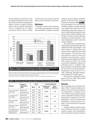 Resident work hours: Examining attitudes toward work-hour limits in general surgery, orthopaedics, and internal medicine




     several questions unanswered. First,                          tion between such concerns and atti-            medicine, general surgery, and ortho-
     do surgical residents favor fewer work-                       tudes toward work-hour restrictions?            paedics at the University of British
     hour restrictions than nonsurgical res-                                                                       Columbia in February 2009 ( Figure 1 ).
     idents? Second, do surgical residents                         Methods                                         The questionnaire was distributed at
     believe their procedural competency                           To attempt to answer these questions,           academic half-days in paper form and
     will be compromised by tighter                                an 18-item questionnaire was created            was collected the same day. For the
     restrictions? Third, is there a correla-                      and distributed to residents in internal        orthopaedics and general surgery res-
                                                                                                                   idents, additional questionnaires were
                                                                                                                   given to office staff to distribute to the
                 100
                                                                                                                   residents missing from the half-day,
                                                                                                                   and these were then collected 1 week
                  90
                                                                     Surgical                                      later (orthopaedics) and 2 weeks later
                  80                                                 Nonsurgical                                   (general surgery).
                  70                                                                                                   The questionnaire included items
                  60
                                                                                                                   related to sleep and work hours that were
                                                                                                                   adapted from Fok and colleagues15 and
        Hours*




                  50
                                                                                                                   items related to attitudes that were
                  40                                                                                               similar to those asked by Morris-Stiff
                  30                                                                                               and colleagues.5 The first part of the
                  20
                                                                                                                   questionnaire asked for numerical
                                                                                                                   responses concerning hours worked,
                  10
                                                                                                                   hours slept, and a suggested work-hour
                  0                                                                                                limit in hours per week. The second
                       3. Hours worked         4. Longest shift        6. Hours of       7. If I were to set
                         in last 7 days         in last 7 days           sleep in        a work-hour limit,        part asked for qualitative responses to
                                                                       last 7 days        I would set it at        statements such as, “If tighter work-
                                                                                                                   hour restrictions were imposed, I would
      Figure 2. Comparison of work and sleep hours, and suggested work-hour limits, based on
      responses to questions 3, 4, 6, and 7 from surgical and nonsurgical residents.
                                                                                                                   not have time to master procedures.”
                                                                                                                   Respondants used a scale of 1 to 5,
     Note that surgical residents worked longer hours than nonsugical residents and recommended higher             with 1 indicating “Strongly disagree”
     work-hour limits. Also note that there is a remarkable similarity between the work-hour recommenda-
     tions and the current conditions for each group of residents.                                                 and 5 indicating “Strongly agree.”
     *Error bars show 95% confidence interval. Columns 3 and 6 show statistical significance > .05                     The study was conducted with the
                                                                                                                   approval of the UBC Behavioural
      Table 1. Results from numerical response questions 3 to 7 about work and sleep hours.
                                                                                                                   Research Ethics Board.

                                Number of                          Hours                t-test for significance    Results
     Question                   responses by                                         Significance        Mean      Survey response rates varied by disci-
                                group                      Mean             SD
                                                                                       (2-tailed)     difference   pline. Of the 52 internal medicine res-
     3. Hours worked in         Surgical: 35               77.89           21.23                                   idents who received questionnaires,
                                                                                       0.03200           10.73     39 responded for a response rate of
     last 7 days                Nonsurgical: 32            67.16           18.59
                                                                                                                   75%. Of the 30 questionnaires distrib-
     4. Longest shift in        Surgical: 36               27.46           12.65                                   uted to orthopaedics residents, 20 were
                                                                                       0.10000            4.54
     last 7 days                Nonsurgical: 32            22.92            9.50                                   returned for a response rate of 67%.
                                Surgical: 36                6.00            1.44                                   Meanwhile, of the 45 questionnaires
     5. Hours of sleep
     last night
                                                                                       0.42000           -0.41     distributed to general surgery resi-
                                Nonsurgical: 32             6.41            2.62
                                                                                                                   dents, 18 were returned for a response
     6. Hours of sleep in       Surgical: 36               41.81            8.92                                   rate of 40%.
                                                                                       0.47000           -1.38
     last 7 days                Nonsurgical: 30            43.18            6.04                                       Notable findings included signi-
     7. If I were to set a      Surgical: 35               82.00           14.26
                                                                                                                   ficant differences between surgical
     work-hour limit, I                                                                0.00040           14.85     (general surgery and orthopaedics)
     would set it at:           Nonsurgical: 31            67.15           18.02                                   and nonsurgical (internal medicine)


86   BC MEDICAL JOURNAL VOL.       52   NO.   2, MARCH 2010 www.bcmj.org
 