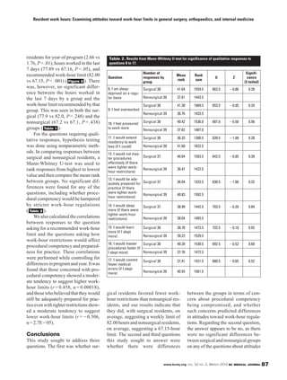 Resident work hours: Examining attitudes toward work-hour limits in general surgery, orthopaedics, and internal medicine




residents for year of program (2.66 vs       Table 2. Results from Mann-Whitney U-test for significance of qualitative responses to
1.76, P < .01), hours worked in the last     questions 8 to 17.
7 days (77.89 vs 67.16, P < .05), and
                                                                   Number of                                                     Signifi-
recommended work-hour limit (82.00          Question               responses by
                                                                                        Mean        Rank
                                                                                                               U         Z        cance
vs 67.15, P < . 001) ( Figure 2 ). There                           group
                                                                                        rank        sum
                                                                                                                                (2-tailed)
was, however, no significant differ-        8. I am sleep-         Surgical 38           41.04      1559.5    663.5      0.86     0.39
ence between the hours worked in            deprived on a regu-
the last 7 days by a group and the          lar basis              Nonsurgical 39        37.01      1443.5
work-hour limit recommended by that                                Surgical 38           41.30      1569.5    653.5      0.95     0.34
group. This was seen in both the sur-       9. I feel overworked
                                                                   Nonsurgical 39        36.76      1433.5
gical (77.9 vs 82.0, P = .248) and the
nonsurgical (67.2 vs 67.1, P = .438)        10. I feel pressured   Surgical 38           40.42      1536.0    687.0      0.58     0.56
groups ( Table 1 ).                         to work more           Nonsurgical 39        37.62      1467.0
     For the questions requiring quali-
                                            11. I would extend     Surgical 38           36.33      1380.5    639.5      1.09     0.28
tative responses, hypothesis testing        residency to work
was done using nonparametric meth-          less (if I could)      Nonsurgical 39        41.60      1622.5
ods. In comparing responses between         12. I would not mas-
surgical and nonsurgical residents, a       ter procedures        Surgical 37            40.64      1503.5    642.5      0.85     0.39
Mann-Whitney U-test was used to             effectively (if there
                                            were tighter work- Nonsurgical 39
rank responses from highest to lowest       hour restrictions)
                                                                                         36.47      1422.5
value and then compare the mean rank
                                            13. I would be ade-
between groups. No significant dif-         quately prepared for Surgical 37             36.04      1333.5    630.5      1.00     0.32
ferences were found for any of the          practice (if there
questions, including whether proce-         were tighter work-
                                                                 Nonsurgical 39          40.83      1592.5
                                            hour restrictions)
dural competency would be hampered
by stricter work-hour regulations           14. I would sleep      Surgical 37           38.99      1442.5    703.5      0.20     0.84
( Table 2 ).                                more (if there were
                                            tighter work-hour
     We also calculated the correlations    restrictions)          Nonsurgical 39        38.04      1483.5
between responses to the question
asking for a recommended work-hour          15. I would learn      Surgical 38           38.78      1473.5    732.5      0.10     0.92
                                            more (if I slept
limit and the questions asking how          more)                  Nonsurgical 39        39.22      1529.5
work-hour restrictions would affect
                                            16. I would master    Surgical 38            40.28      1530.5    692.5      0.52     0.60
procedural competency and prepared-         procedures faster (if
ness for practice. These correlations       I slept more)         Nonsurgical 39         37.76      1472.5
were performed while controlling for        17. I would commit     Surgical 38           37.41      1421.5    680.5      0.65     0.52
differences in program and year. It was     fewer medical
found that those concerned with pro-        errors (if I slept
                                            more)                  Nonsurgical 39        40.55      1581.5
cedural competency showed a moder-
ate tendency to suggest higher work-
hour limits (r = 0.458, α = 0.00018),
and those who believed that they would      gical residents favored fewer work-                  between the groups in terms of con-
still be adequately prepared for prac-      hour restrictions than nonsurgical res-              cern about procedural competency
tice even with tighter restrictions show-   idents, and our results indicate that                being compromised, and whether
ed a moderate tendency to suggest           they did, with surgical residents, on                such concerns predicted differences
lower work-hour limits (r = 0.506,          average, suggesting a weekly limit of                in attitudes toward work-hour regula-
α = 2.7E 05).                               82.00 hours and nonsurgical residents,               tions. Regarding the second question,
                                            on average, suggesting a 67.15-hour                  the answer appears to be no, as there
Conclusions                                 limit. The second and third questions                were no significant differences be-
This study sought to address three          this study sought to answer were                     tween surgical and nonsurgical groups
questions. The first was whether sur-       whether there were differences                       on any of the questions about attitudes


                                                                                 www.bcmj.org VOL. 52 NO. 2, MARCH 2010 BC MEDICAL JOURNAL   87
 