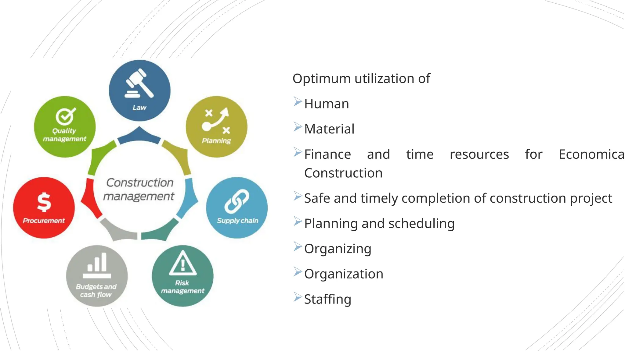 Optimum utilization of
Human
Material
Finance and time resources for Economica
Construction
Safe and timely completion of construction project
Planning and scheduling
Organizing
Organization
Staffing
Aimof
Construction
Management
 