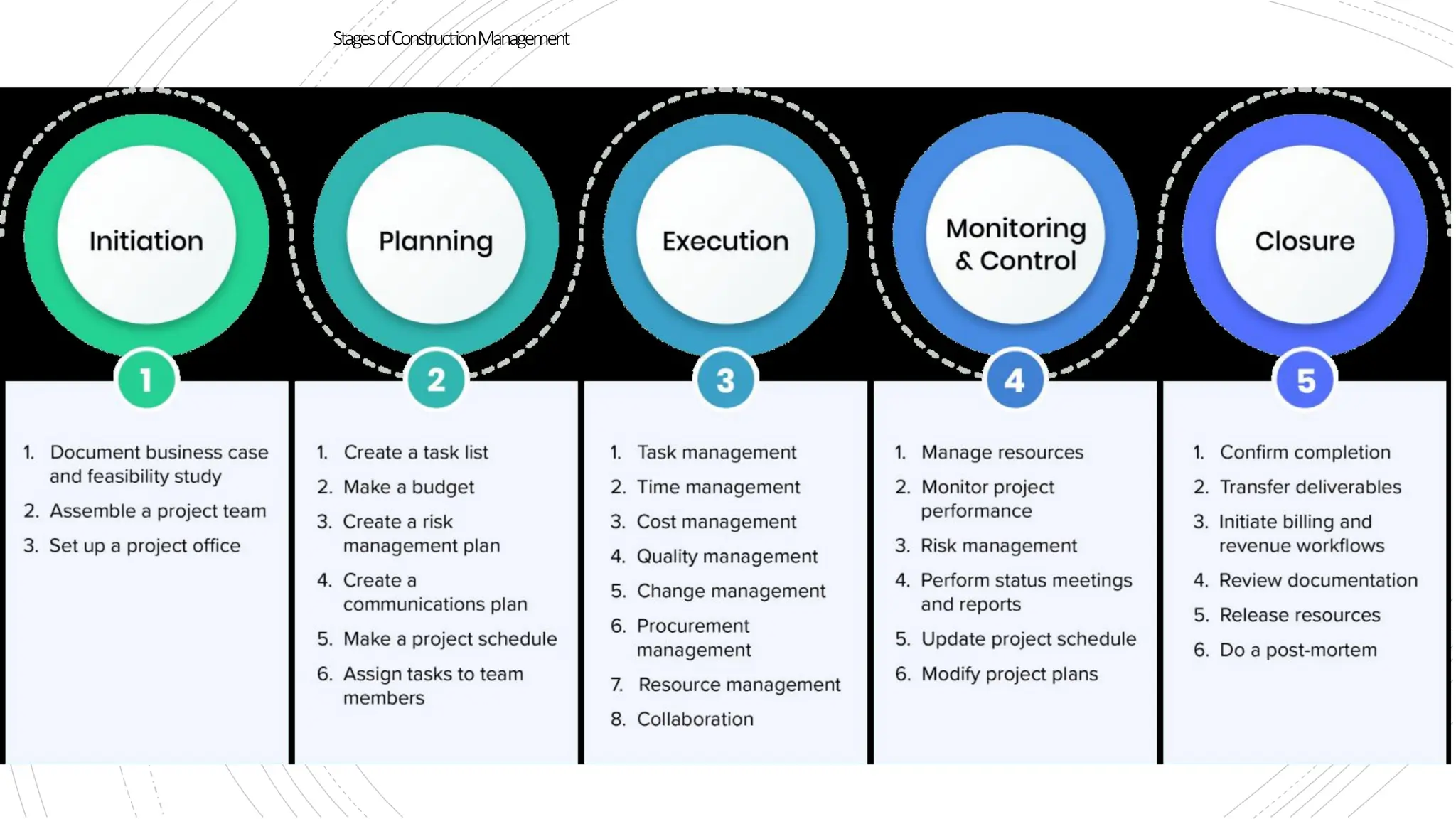 StagesofConstructionManagement
 