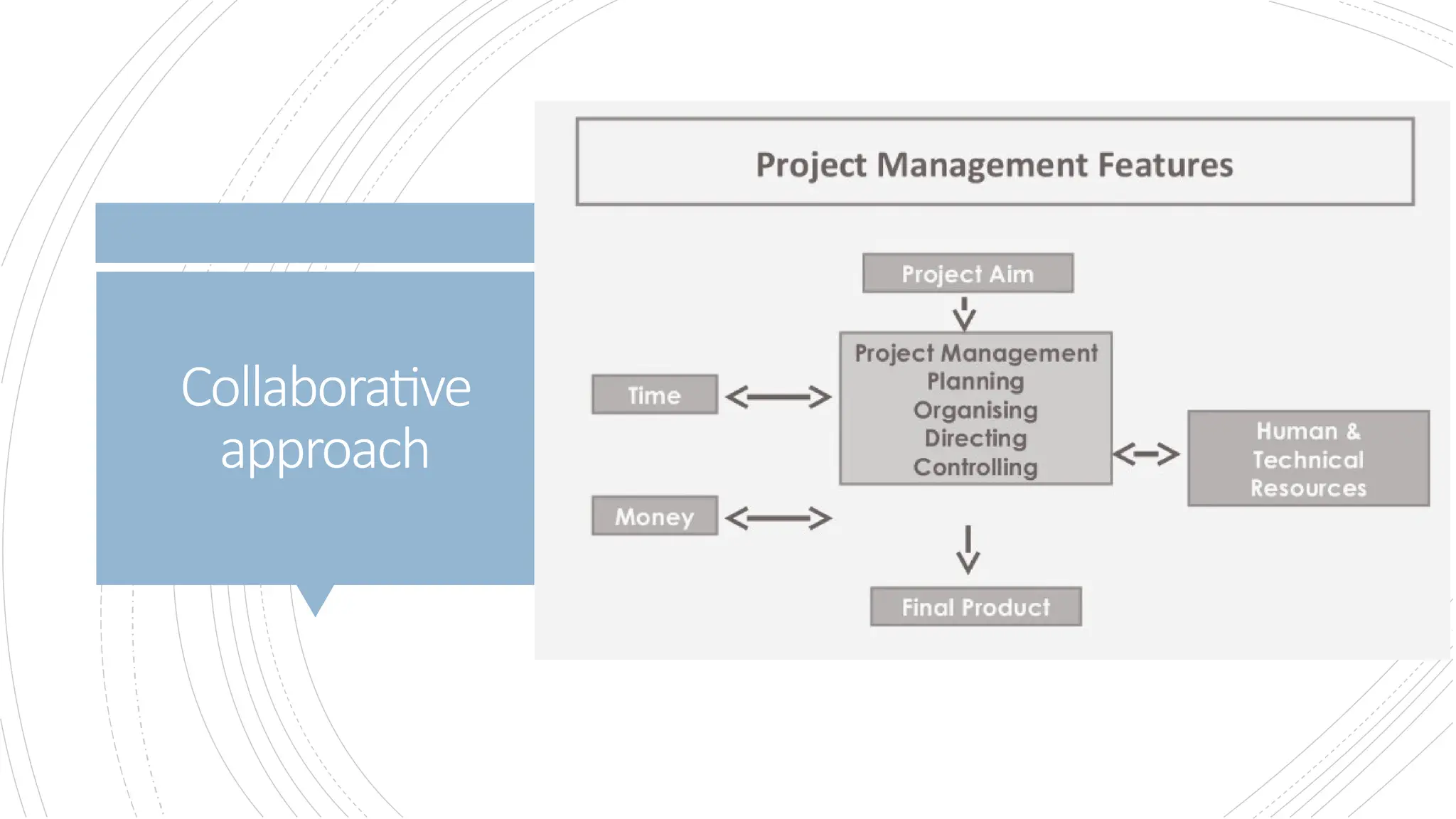 •
Collaborative
approach
 