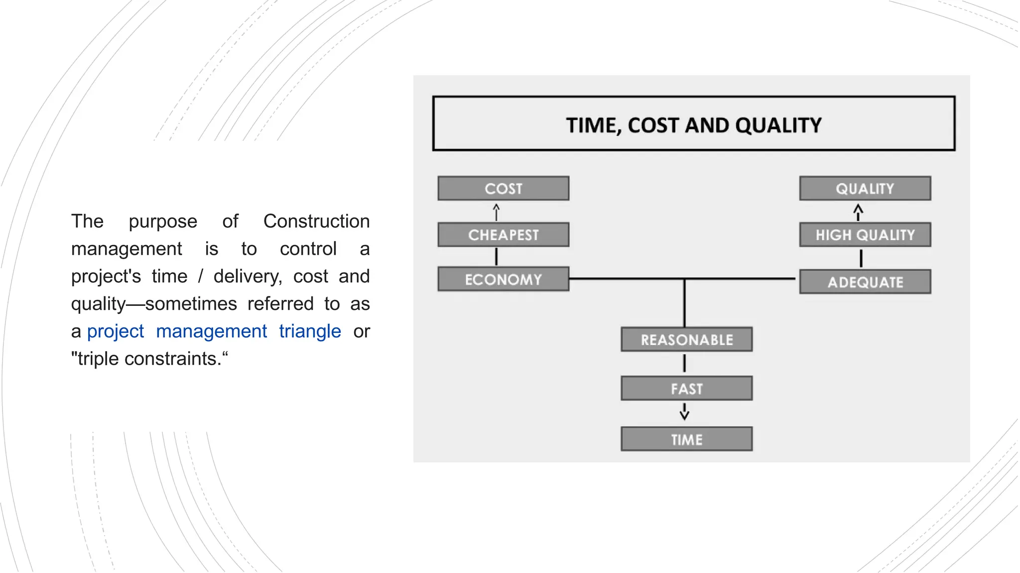 The purpose of Construction
management is to control a
project's time / delivery, cost and
quality—sometimes referred to as
a project management triangle or
"triple constraints.“
 