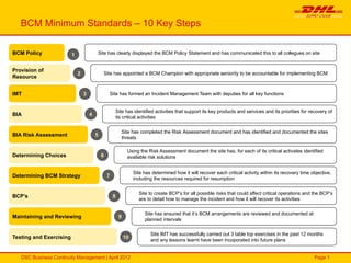 Comprehensive Guide to Business Continuity Management: 10 Essential ...