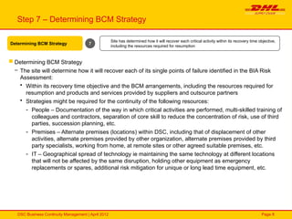 Comprehensive Guide to Business Continuity Management: 10 Essential ...