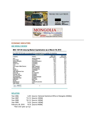 ECONOMIC INDICATORS
MSE WEEKLY REVIEW
INFLATION
Year 2006 6.0% [source: National Statistical Office of Mongolia (NSOM)]
Year 2007 *15.1% [source: NSOM]
Year 2008 *22.1% [source: NSOM]
Year 2009 *4.2% [source: NSOM]
February 28, 2010 *8.3% [source:NSOM]
*Year-over-year (y-o-y)
 
