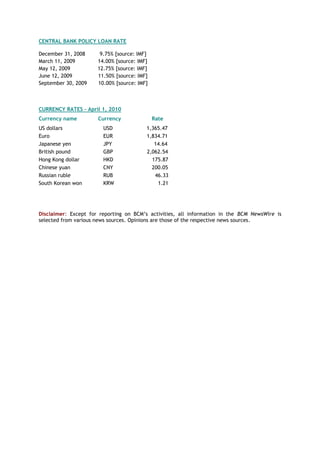 CENTRAL BANK POLICY LOAN RATE
December 31, 2008 9.75% [source: IMF]
March 11, 2009 14.00% [source: IMF]
May 12, 2009 12.75% [source: IMF]
June 12, 2009 11.50% [source: IMF]
September 30, 2009 10.00% [source: IMF]
CURRENCY RATES – April 1, 2010
Currency name Currency Rate
US dollars USD 1,365.47
Euro EUR 1,834.71
Japanese yen JPY 14.64
British pound GBP 2,062.54
Hong Kong dollar HKD 175.87
Chinese yuan CNY 200.05
Russian ruble RUB 46.33
South Korean won KRW 1.21
Disclaimer: Except for reporting on BCM‘s activities, all information in the BCM NewsWire is
selected from various news sources. Opinions are those of the respective news sources.
 