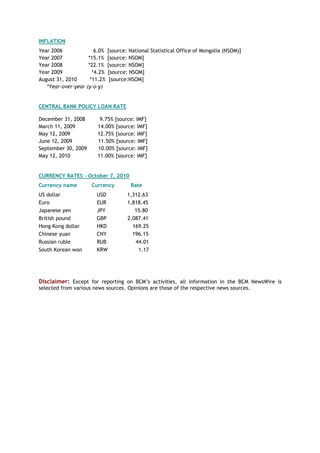 INFLATION
Year 2006 6.0% [source: National Statistical Office of Mongolia (NSOM)]
Year 2007 *15.1% [source: NSOM]
Year 2008 *22.1% [source: NSOM]
Year 2009 *4.2% [source: NSOM]
August 31, 2010 *11.2% [source:NSOM]
*Year-over-year (y-o-y)
CENTRAL BANK POLICY LOAN RATE
December 31, 2008 9.75% [source: IMF]
March 11, 2009 14.00% [source: IMF]
May 12, 2009 12.75% [source: IMF]
June 12, 2009 11.50% [source: IMF]
September 30, 2009 10.00% [source: IMF]
May 12, 2010 11.00% [source: IMF]
CURRENCY RATES – October 7, 2010
Currency name Currency Rate
US dollar USD 1,312.63
Euro EUR 1,818.45
Japanese yen JPY 15.80
British pound GBP 2,087.41
Hong Kong dollar HKD 169.25
Chinese yuan CNY 196.15
Russian ruble RUB 44.01
South Korean won KRW 1.17
Disclaimer: Except for reporting on BCM‘s activities, all information in the BCM NewsWire is
selected from various news sources. Opinions are those of the respective news sources.
 