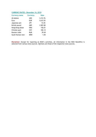 CURRENCY RATES – December 16, 2010
Currency name Currency Rate
US dollars USD 1,212.76
Euro EUR 1,612.55
Japanese yen JPY 14.45
British pound GBP 1,907.00
Hong Kong dollar HKD 156.01
Chinese yuan CNY 182.14
Russian ruble RUB 39.49
South Korean won KRW 1.05
Disclaimer: Except for reporting on BCM‟s activities, all information in the BCM NewsWire is
selected from various news sources. Opinions are those of the respective news sources.
 