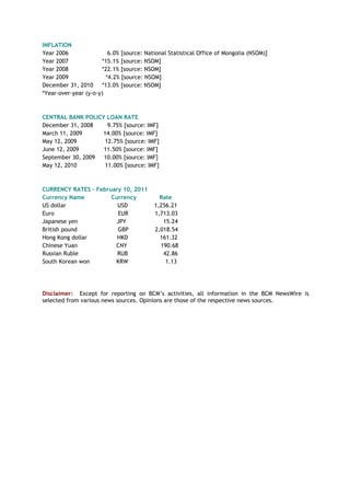 INFLATION
Year 2006 6.0% [source: National Statistical Office of Mongolia (NSOM)]
Year 2007 *15.1% [source: NSOM]
Year 2008 *22.1% [source: NSOM]
Year 2009 *4.2% [source: NSOM]
December 31, 2010 *13.0% [source: NSOM]
*Year-over-year (y-o-y)
CENTRAL BANK POLICY LOAN RATE
December 31, 2008 9.75% [source: IMF]
March 11, 2009 14.00% [source: IMF]
May 12, 2009 12.75% [source: IMF]
June 12, 2009 11.50% [source: IMF]
September 30, 2009 10.00% [source: IMF]
May 12, 2010 11.00% [source: IMF]
CURRENCY RATES – February 10, 2011
Currency Name Currency Rate
US dollar USD 1,256.21
Euro EUR 1,713.03
Japanese yen JPY 15.24
British pound GBP 2,018.54
Hong Kong dollar HKD 161.32
Chinese Yuan CNY 190.68
Russian Ruble RUB 42.86
South Korean won KRW 1.13
Disclaimer: Except for reporting on BCM‘s activities, all information in the BCM NewsWire is
selected from various news sources. Opinions are those of the respective news sources.
 