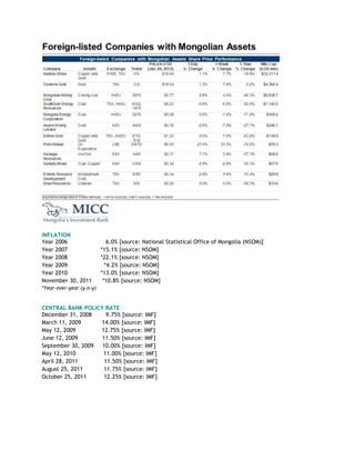INFLATION
Year 2006 6.0% [source: National Statistical Office of Mongolia (NSOM)]
Year 2007 *15.1% [source: NSOM]
Year 2008 *22.1% [source: NSOM]
Year 2009 *4.2% [source: NSOM]
Year 2010 *13.0% [source: NSOM]
November 30, 2011 *10.8% [source: NSOM]
*Year-over-year (y-o-y)
CENTRAL BANK POLICY RATE
December 31, 2008 9.75% [source: IMF]
March 11, 2009 14.00% [source: IMF]
May 12, 2009 12.75% [source: IMF]
June 12, 2009 11.50% [source: IMF]
September 30, 2009 10.00% [source: IMF]
May 12, 2010 11.00% [source: IMF]
April 28, 2011 11.50% [source: IMF]
August 25, 2011 11.75% [source: IMF]
October 25, 2011 12.25% [source: IMF]
 