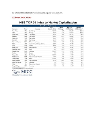 the official BCM website at www.bcmongolia.org and www.bcm.mn.
ECONOMIC INDICATORS
 