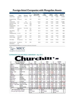 SUPERMARKET SELLING PRICES COMPARISON – May 2012
 
