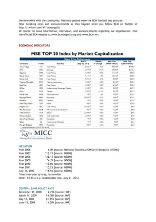 the NewsWire with the community. Recently posted were the BCM football cup pictures.
Hear breaking news and announcements as they happen when you follow BCM on Twitter at
http://twitter.com/#!/bcMongolia.
Of course for news information, interviews, and announcements regarding our organization, visit
the official BCM website at www.bcmongolia.org and www.bcm.mn.
ECONOMIC INDICATORS
INFLATION
Year 2006 6.0% [source: National Statistical Office of Mongolia (NSOM)]
Year 2007 *15.1% [source: NSOM]
Year 2008 *22.1% [source: NSOM]
Year 2009 *4.2% [source: NSOM]
Year 2010 *13.0% [source: NSOM]
Year 2011 *10.2% [source: NSOM]
July 31, 2012 *14.5% [source: NSOM]
*Year-over-year (y-o-y), nationwide
Note: 14.9% y-o-y, Ulaanbaatar city, July 31, 2012
CENTRAL BANK POLICY RATE
December 31, 2008 9.75% [source: IMF]
March 11, 2009 14.00% [source: IMF]
May 12, 2009 12.75% [source: IMF]
June 12, 2009 11.50% [source: IMF]
 