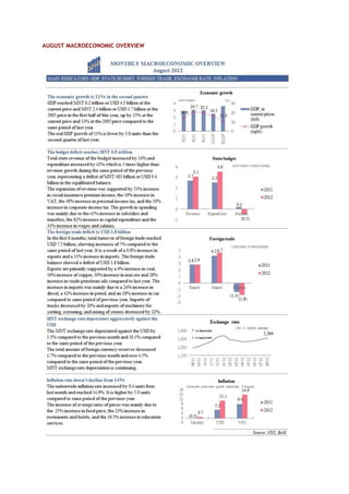 AUGUST MACROECONOMIC OVERVIEW
 