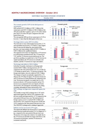 MONTHLY MACROECONOMIC OVERVIEW – October 2012
 