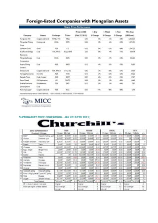 SUPERMARKET PRICE COMPARISON – JAN 2013/FEB 2013;
 