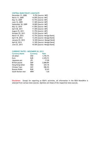 CENTRAL BANK POLICY LOAN RATE
December 31, 2008 9.75% [source: IMF]
March 11, 2009 14.00% [source: IMF]
May 12, 2009 12.75% [source: IMF]
June 12, 2009 11.50% [source: IMF]
September 30, 2009 10.00% [source: IMF]
May 12, 2010 11.00% [source: IMF]
April 28, 2011 11.50% [source: IMF]
August 25, 2011 11.75% [source: IMF]
October 25, 2011 12.25% [source: IMF]
March 19, 2012 12.75% [source: Mongol Bank]
April 18, 2012 13.25% [source: Mongol Bank]
January 25, 2013 12.50% [source: Mongol Bank]
April 8, 2013 11.50% [source: Mongol Bank]
June 25, 2013 10.50% [source: Mongol Bank]
CURRENCY RATES – NOVEMBER 28, 2013
Currency Name Currency Rate
US dollar USD 1,745.75
Euro EUR 2,370.73
Japanese yen JPY 17.09
British pound GBP 2,848.89
Hong Kong dollar HKD 225.18
Chinese Yuan CNY 286.55
Russian Ruble RUB 52.65
South Korean won KRW 1.64
Disclaimer: Except for reporting on BCM‘s activities, all information in the BCM NewsWire is
selected from various news sources. Opinions are those of the respective news sources.
 