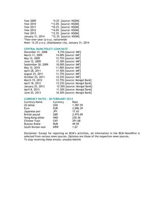 Year 2009 *4.2% [source: NSOM]
Year 2010 *13.0% [source: NSOM]
Year 2011 *10.2% [source: NSOM]
Year 2012 *14.0% [source: NSOM]
Year 2013 *12.5% [source: NSOM]
January 31, 2014 *12.3% [source: NSOM]
*Year-over-year (y-o-y), nationwide
Note: 12.2% y-o-y, Ulaanbaatar city, January 31, 2014
CENTRAL BANK POLICY LOAN RATE
December 31, 2008 9.75% [source: IMF]
March 11, 2009 14.00% [source: IMF]
May 12, 2009 12.75% [source: IMF]
June 12, 2009 11.50% [source: IMF]
September 30, 2009 10.00% [source: IMF]
May 12, 2010 11.00% [source: IMF]
April 28, 2011 11.50% [source: IMF]
August 25, 2011 11.75% [source: IMF]
October 25, 2011 12.25% [source: IMF]
March 19, 2012 12.75% [source: Mongol Bank]
April 18, 2012 13.25% [source: Mongol Bank]
January 25, 2013 12.50% [source: Mongol Bank]
April 8, 2013 11.50% [source: Mongol Bank]
June 25, 2013 10.50% [source: Mongol Bank]
CURRENCY RATES – 28 FEBRUARY 2014
Currency Name Currency Rate
US dollar USD 1,787.59
Euro EUR 2,006.39
Japanese yen JPY 17.43
British pound GBP 2,975.09
Hong Kong dollar HKD 230.36
Chinese Yuan CNY 291.68
Russian Ruble RUB 49.59
South Korean won KRW 1.67
Disclaimer: Except for reporting on BCM‘s activities, all information in the BCM NewsWire is
selected from various news sources. Opinions are those of the respective news sources.
To stop receiving these emails: unsubscribelink
 
