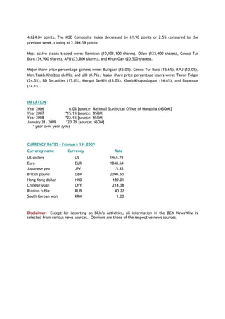 4,624.84 points. The MSE Composite Index decreased by 61.90 points or 2.5% compared to the
previous week, closing at 2,394.59 points.
Most active stocks traded were: Remicon (10,101,100 shares), Olloo (123,400 shares), Genco Tur
Buro (34,900 shares), APU (25,800 shares), and Khuh Gan (20,500 shares).
Major share price percentage gainers were: Buligaar (15.0%), Genco Tur Buro (13.6%), APU (10.0%),
Mon.Tsakh.Kholboo (6.0%), and UID (0.7%). Major share price percentage losers were: Tavan Tolgoi
(24.5%), BD Securities (15.0%), Mongol Savkhi (15.0%), Khorinkhoyordugaar (14.6%), and Baganuur
(14.1%).
INFLATION
Year 2006 6.0% [source: National Statistical Office of Mongolia (NSOM)]
Year 2007 *15.1% [source: NSOM]
Year 2008 *22.1% [source: NSOM]
January 31, 2009 *20.7% [source: NSOM]
* year over year (yoy)
CURRENCY RATES – February 19, 2009
Currency name Currency Rate
US dollars US 1465.78
Euro EUR 1848.64
Japanese yen JPY 15.83
British pound GBP 2090.50
Hong Kong dollar HKD 189.01
Chinese yuan CNY 214.38
Russian ruble RUB 40.22
South Korean won KRW 1.00
Disclaimer: Except for reporting on BCM‘s activities, all information in the BCM NewsWire is
selected from various news sources. Opinions are those of the respective news sources.
 