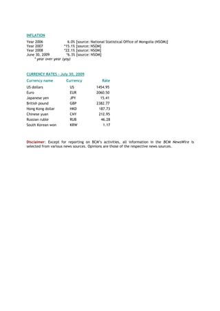 INFLATION
Year 2006 6.0% [source: National Statistical Office of Mongolia (NSOM)]
Year 2007 *15.1% [source: NSOM]
Year 2008 *22.1% [source: NSOM]
June 30, 2009 *6.3% [source: NSOM]
* year over year (yoy)
CURRENCY RATES - July 30, 2009
Currency name Currency Rate
US dollars US 1454.95
Euro EUR 2060.50
Japanese yen JPY 15.41
British pound GBP 2382.77
Hong Kong dollar HKD 187.73
Chinese yuan CNY 212.95
Russian ruble RUB 46.28
South Korean won KRW 1.17
Disclaimer: Except for reporting on BCM’s activities, all information in the BCM NewsWire is
selected from various news sources. Opinions are those of the respective news sources.
 