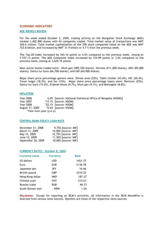 ECONOMIC INDICATORS
MSE WEEKLY REVIEW
For the week ended October 2, 2009, trading activity on the Mongolian Stock Exchange (MSE)
totaled 1,402,900 shares with 43 companies traded. Total market value of transactions was MNT
426.6 million. Total market capitalization of the 358 stock companies listed on the MSE was MNT
723.8 billion, and increased by MNT 31.9 billion or 4.7 % from the previous week.
The Top-20 Index increased by 343.16 points or 4.5% compared to the previous week, closing at
7,937.13 points. The MSE Composite Index increased by 124.99 points or 3.6% compared to the
previous week, closing at 3,629.19 points.
Most active stocks traded were: Khuh gan (589,100 shares), Hermes (511,000 shares), APU (85,000
shares), Genco tur buro (66,700 shares), and UID (64,900 shares).
Major share price percentage gainers were: Shivee ovoo (52%), Talkh chicker (43.6%), NIC (20.4%),
Tavan tolgoi (18.3%), and Sor (15%). Major share price percentage losers were: Remicon (25%),
Genco tur buro (15.4%), Erdenet khuns (9.7%), Khuh gan (9.1%), and Moningbar (8.8%).
INFLATION
Year 2006 6.0% [source: National Statistical Office of Mongolia (NSOM)]
Year 2007 *15.1% [source: NSOM]
Year 2008 *22.1% [source: NSOM]
August 31, 2009 *0.6% [source: NSOM]
*Year-over-year (y-o-y)
CENTRAL BANK POLICY LOAN RATE
December 31, 2008 9.75% [source: IMF]
March 11, 2009 14.00% [source: IMF]
May 12, 2009 12.75% [source: IMF]
June 12, 2009 11.50% [source: IMF]
September 30, 2009 10.00% [source: IMF]
CURRENCY RATES – October 8, 2009
Currency name Currency Rate
US dollars USD 1451.37
Euro EUR 2136.78
Japanese yen JPY 16.46
British pound GBP 2310.22
Hong Kong dollar HKD 187.27
Chinese yuan CNY 212.61
Russian ruble RUB 48.73
South Korean won KRW 1.24
Disclaimer: Except for reporting on BCM’s activities, all information in the BCM NewsWire is
selected from various news sources. Opinions are those of the respective news sources.
 