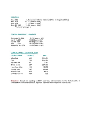 INFLATION
Year 2006 6.0% [source: National Statistical Office of Mongolia (NSOM)]
Year 2007 *15.1% [source: NSOM]
Year 2008 *22.1% [source: NSOM]
Sept. 30, 2009 *-2.9% [source: NSOM]
*Year-over-year (y-o-y)
CENTRAL BANK POLICY LOAN RATE
December 31, 2008 9.75% [source: IMF]
March 11, 2009 14.00% [source: IMF]
May 12, 2009 12.75% [source: IMF]
June 12, 2009 11.50% [source: IMF]
September 30, 2009 10.00% [source: IMF]
CURRENCY RATES – October 15, 2009
Currency name Currency Rate
US dollars USD 1436.25
Euro EUR 2139.58
Japanese yen JPY 16.11
British pound GBP 2293.62
Hong Kong dollar HKD 185.32
Chinese yuan CNY 210.44
Russian ruble RUB 48.75
South Korean won KRW 1.23
Disclaimer: Except for reporting on BCM‘s activities, all information in the BCM NewsWire is
selected from various news sources. Opinions are those of the respective news sources.
 