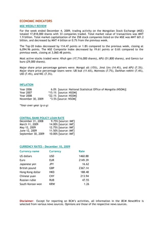 ECONOMIC INDICATORS
MSE WEEKLY REVIEW
For the week ended December 4, 2009, trading activity on the Mongolian Stock Exchange (MSE)
totaled 17,818,000 shares with 33 companies traded. Total market value of transactions was MNT
1.9 billion. Total market capitalization of the 358 stock companies listed on the MSE was MNT 601.2
billion, and decreased by MNT 4 billion or 0.7% from the previous week.
The Top-20 Index decreased by 114.47 points or 1.8% compared to the previous week, closing at
6,094.96 points. The MSE Composite Index decreased by 19.61 points or 0.6% compared to the
previous week, closing at 3,060.48 points.
Most active stocks traded were: Khuh gan (17,716,000 shares), APU (51,800 shares), and Genco tur
buro (29,000 shares).
Major share price percentage gainers were: Mongol alt (15%), Jinst Uvs (14.4%), and APU (7.3%).
Major share price percentage losers were: UB buk (11.6%), Monnoos (7.7%), Darkhan nekhii (7.4%),
UID (7.4%), and NIC (7.3%).
INFLATION
Year 2006 6.0% [source: National Statistical Office of Mongolia (NSOM)]
Year 2007 *15.1% [source: NSOM]
Year 2008 *22.1% [source: NSOM]
November 30, 2009 *3.5% [source: NSOM]
*Year-over-year (y-o-y)
CENTRAL BANK POLICY LOAN RATE
December 31, 2008 9.75% [source: IMF]
March 11, 2009 14.00% [source: IMF]
May 12, 2009 12.75% [source: IMF]
June 12, 2009 11.50% [source: IMF]
September 30, 2009 10.00% [source: IMF]
CURRENCY RATES – December 10, 2009
Currency name Currency Rate
US dollars USD 1460.88
Euro EUR 2149.39
Japanese yen JPY 16.62
British pound GBP 2367.14
Hong Kong dollar HKD 188.48
Chinese yuan CNY 213.94
Russian ruble RUB 47.55
South Korean won KRW 1.26
Disclaimer: Except for reporting on BCM’s activities, all information in the BCM NewsWire is
selected from various news sources. Opinions are those of the respective news sources.
 