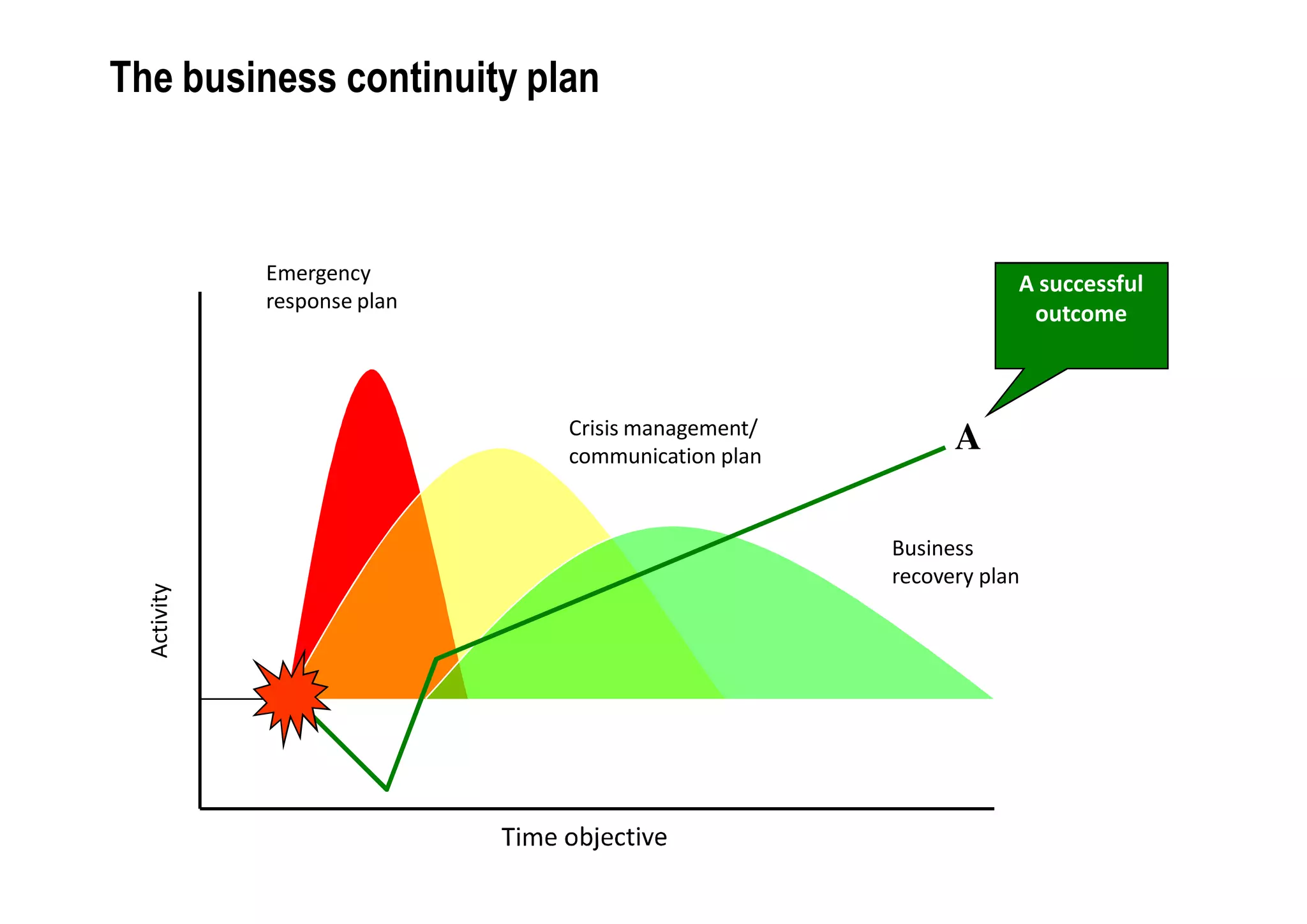 Business Continuity Management | PDF