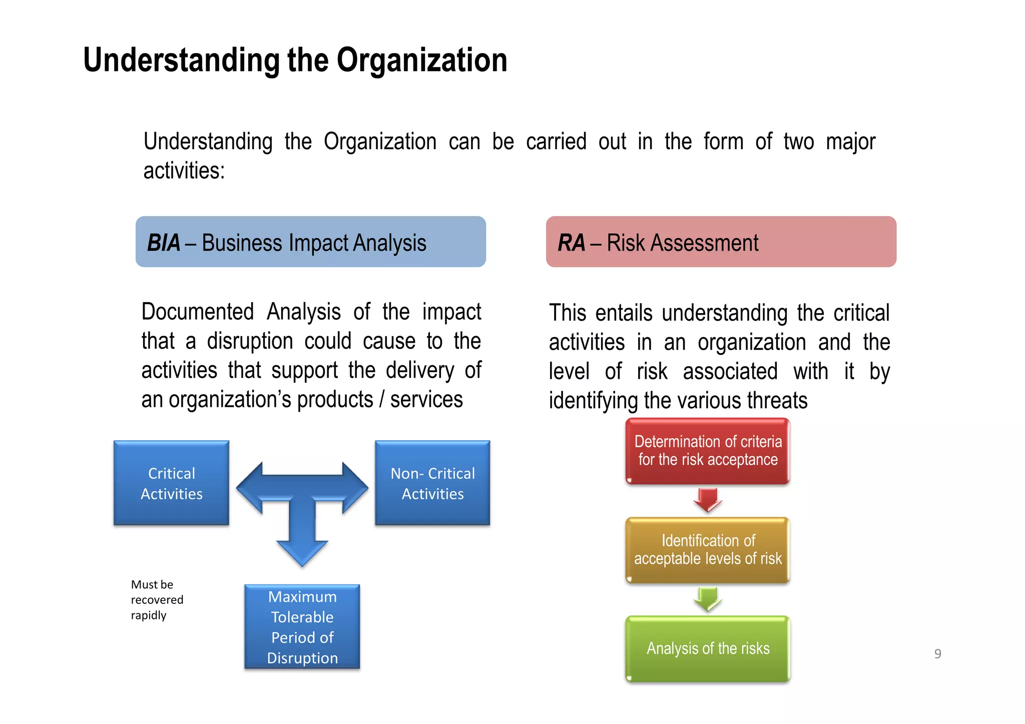 Business Continuity Management | PDF