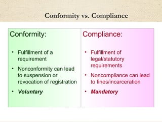 Conformity vs. Compliance
Conformity:
• Fulfillment of a
requirement
• Nonconformity can lead
to suspension or
revocation of registration
• Voluntary
Compliance:
• Fulfillment of
legal/statutory
requirements
• Noncompliance can lead
to fines/incarceration
• Mandatory
 
