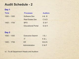 Audit Schedule - 2
Day 1
Time Processes Auditors
1000 – 1300 Software Dev A & B
Real Estate Dev C & D
1400 - 1700 BPO E & F
Educational Portal G & H
Day 2
1000 – 1300 Executive Search I & J
IT K & L
1400 - 1700 HR M & N
Administration O & P
cc : To all Department Heads and Auditors
 